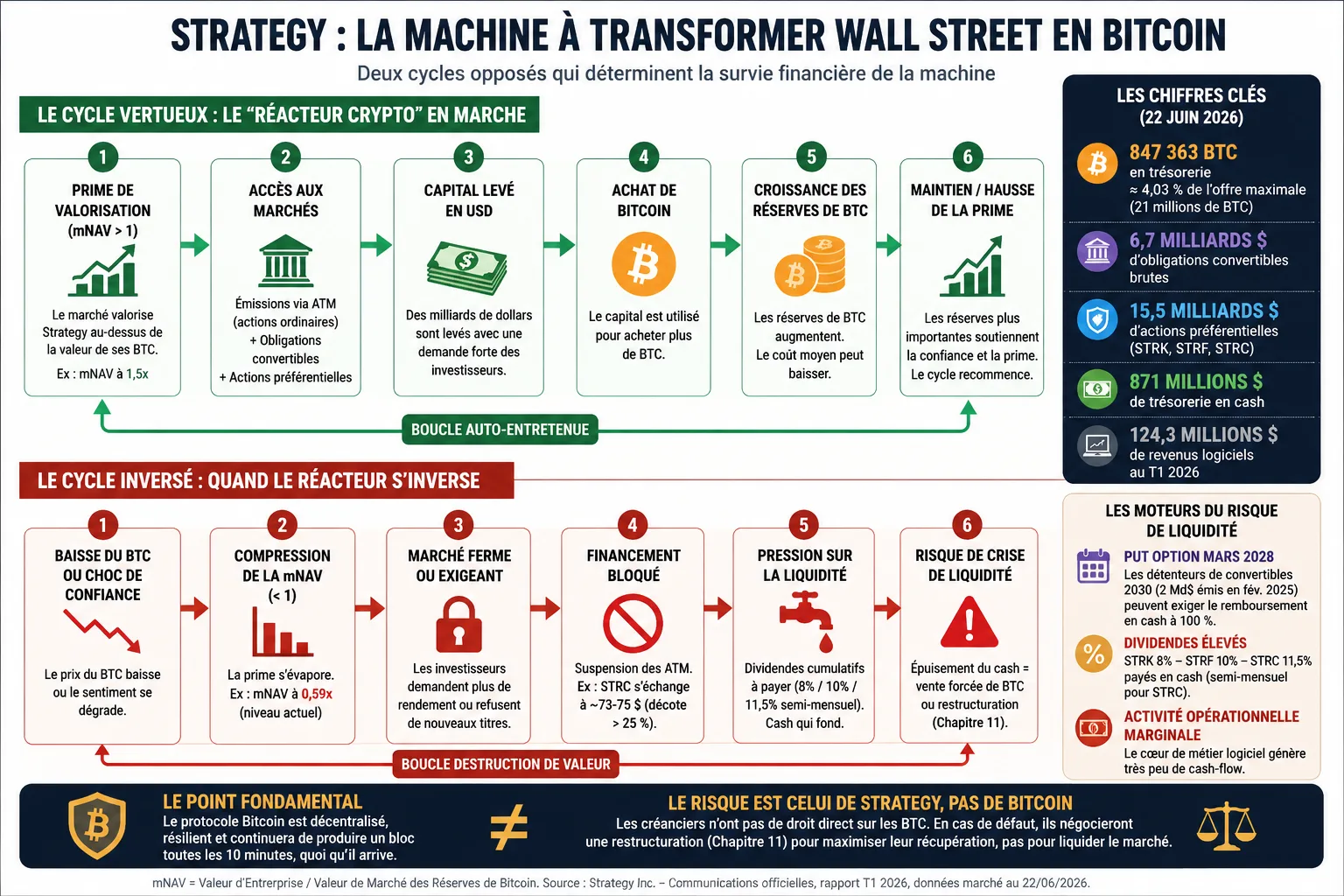 Comment fonctionne exactement cette machine ?